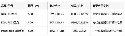 厚膜電阻在工業控製裝備中的核心應用與選型實踐