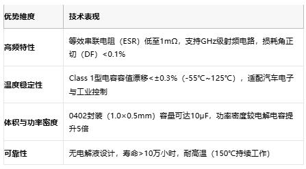 小體積大能量：陶瓷電容技術全解析：定義、原理與市場格局