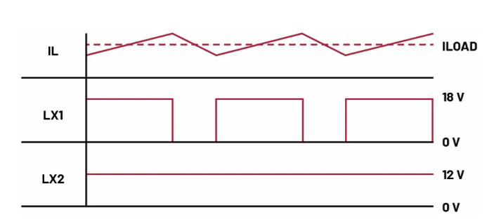 如何利用交替式控製提升電源係統的響應速度與穩定性？