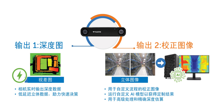 智能運動控製三要素：AI、立體視覺與邊緣計算的融合