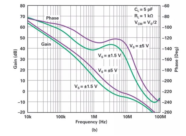 能否讓低壓放大器自舉來獲得高壓緩衝器？