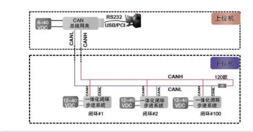 CAN總線是數字信號，還是模擬信號？