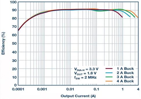 如何設計汽車信息娛樂係統電源方案一體化高壓控製器？