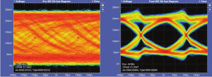 更高、更快伴生更強要求，迎接DDR5內存驗證和調試挑戰