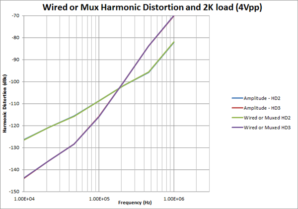 具備獨特功能的有源多路複用器是如何將緩衝器和開關組合起來的