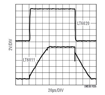 高精度運放能在低功率實現快速多路複用