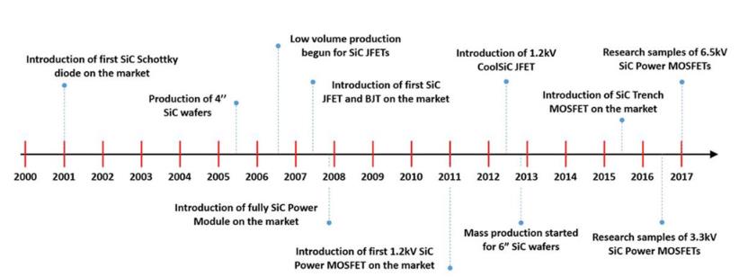 如何將第三代 SiC MOSFET 應用於電源設計以提高性能和能效