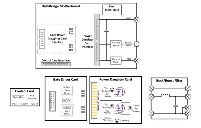 用於 SiC 解決方案設計的模塊化評估平台