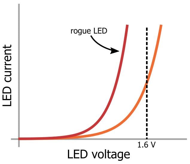 LED 陣列：一個電阻器還是多個？