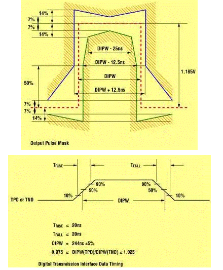 E1／T1 傳輸係統中的繼電器更換