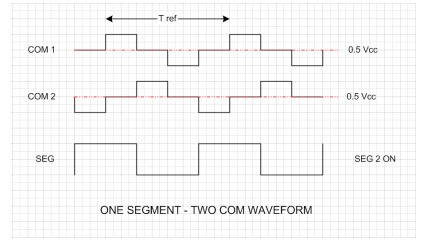 電容式觸摸控製的低成本解決方案