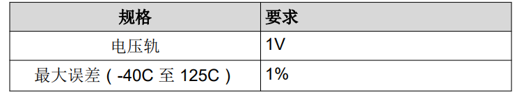 選擇適用於汽車應用的基準電壓