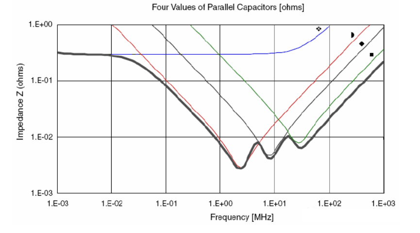 為什麼去耦電容要靠近用電器件的電源管腳？