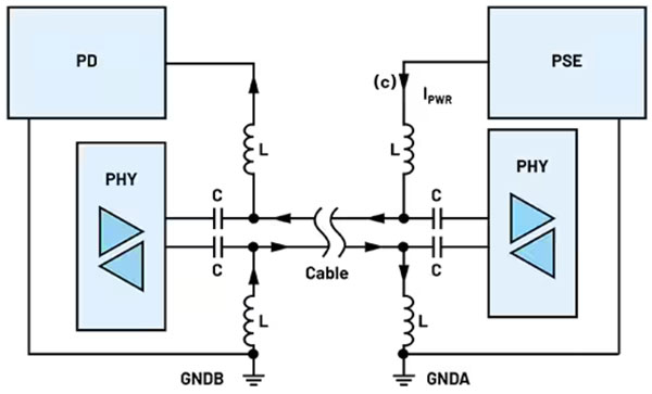 如何使用單對以太網實施基於狀態的監控
