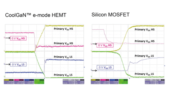 基於GaN的D類放大器設計