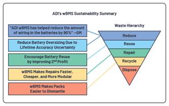 電動汽車無線電池管理革命已經開始，投資回報潛力巨大