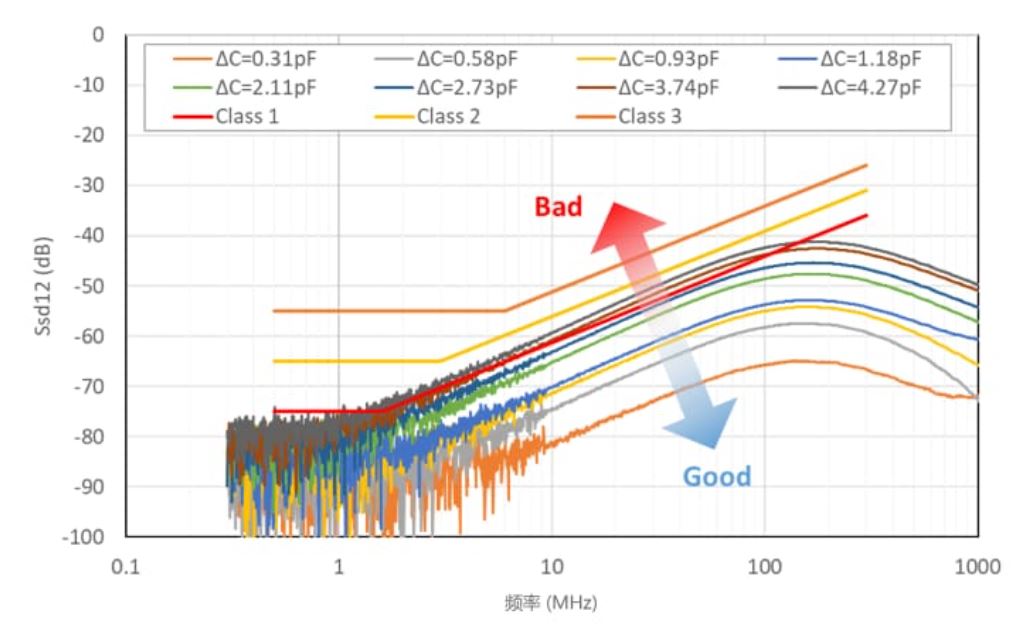 選擇合適的ESD保護元件有多重要？