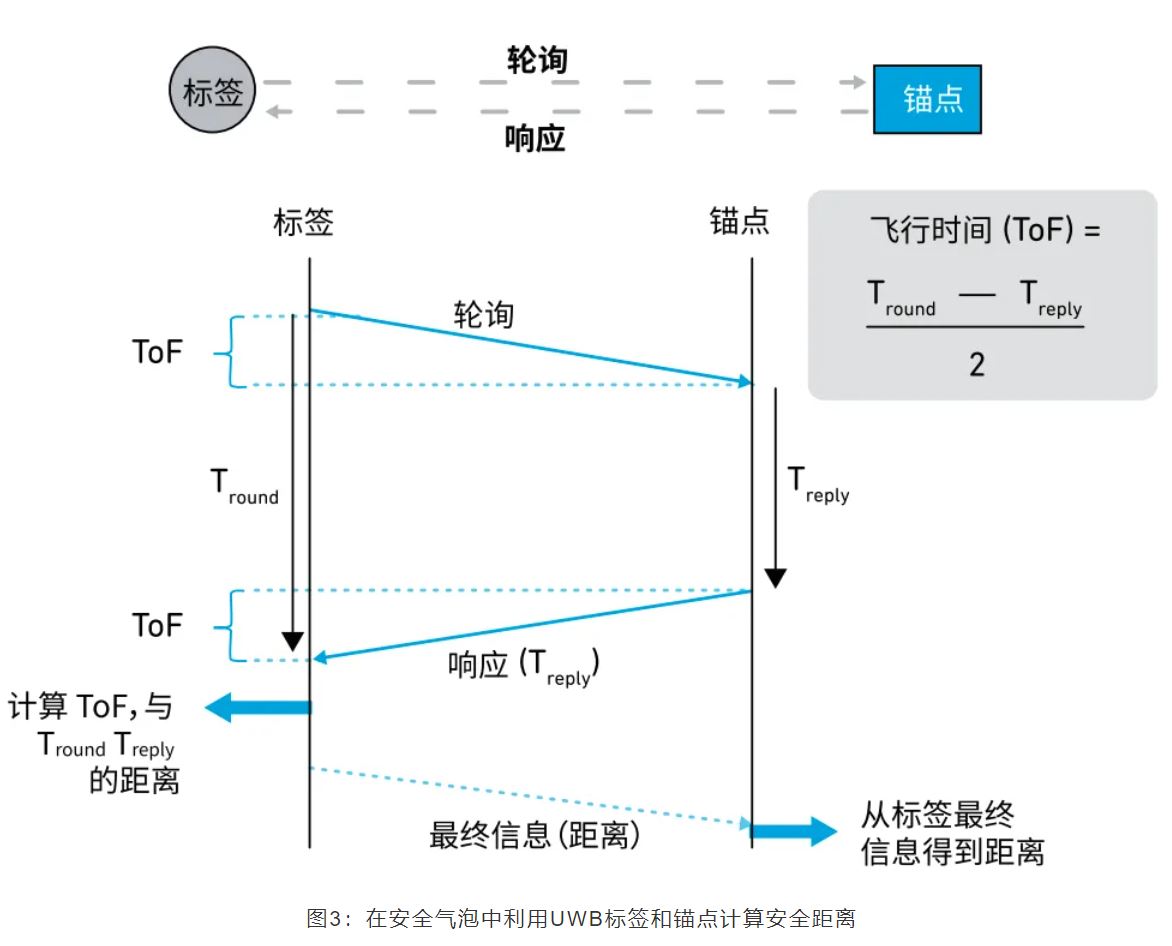 『這個知識不太冷』如何為你的應用選擇UWB的拓撲結構？