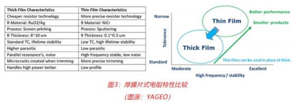 車用TVS、電阻和溫度傳感器選型：三款位居C位的元件，推薦給你