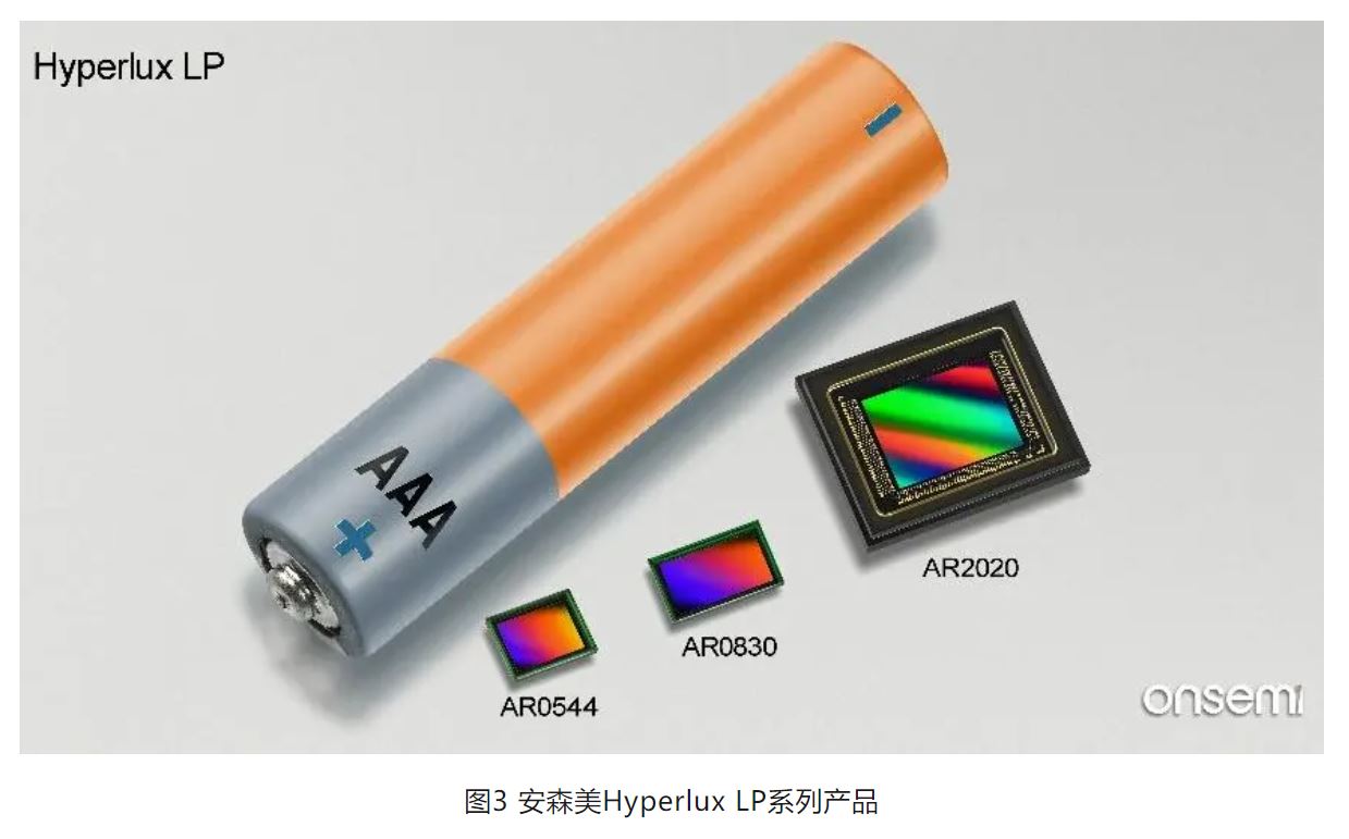 高分辨率低功耗圖像傳感器，工業5.0進階應用必備