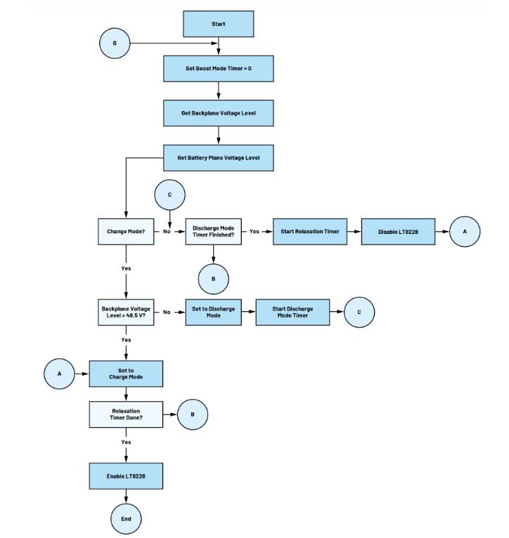 詳析備用電池單元微控製器的功能和操作