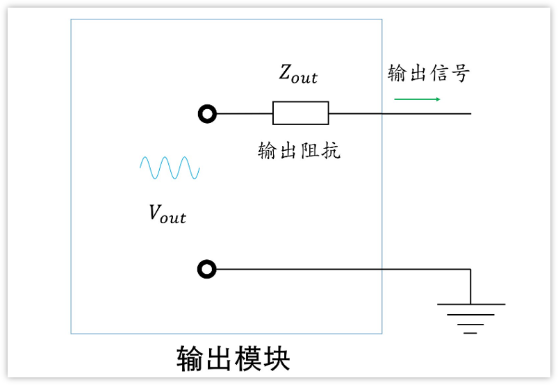 深入淺出理解輸入輸出阻抗（有案例、好懂）