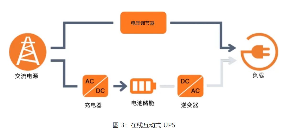 UPS設計難？這份避坑指南請收好