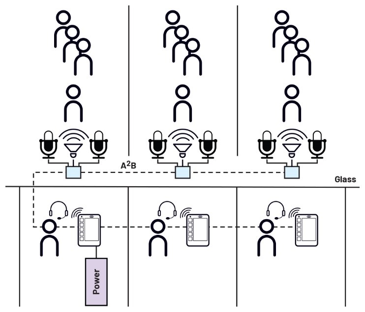 為什麼A2B能夠支持更複雜的新數據和音頻傳輸係統