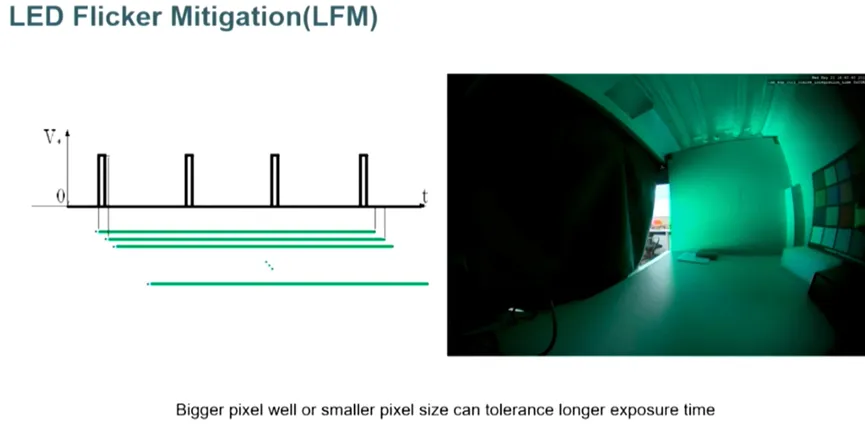 邊界工況推動下，汽車圖像傳感器的四大發展方向