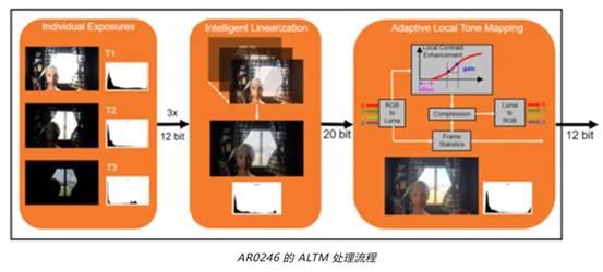 實現更準確圖像深度和細節的這項“黑科技”，值得了解！