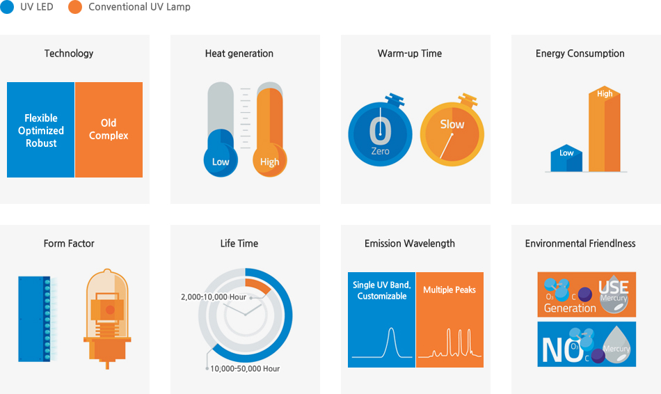 一文掌握UV LED在空淨消殺領域的主要應用