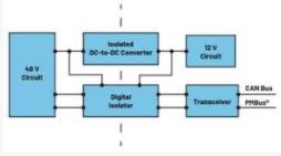  圖3.輕度混合動力電動汽車中48 V與12 V之間的電氣隔離3  安全是所有電氣係統的重中之重。雖然48 V電源電壓不是特別高，但也必須配備足夠的安全預防措施，例如電路保護、隔離柵和接地，以避免與電氣故障相關的風險。48 V和12 V係統應用就使用了隔離柵來實現電氣隔離，如圖3所示。BBU模塊Modbus®通信方法借助ADM2561E在BBU模塊與BBU架之間建立隔離通信。  通信協議