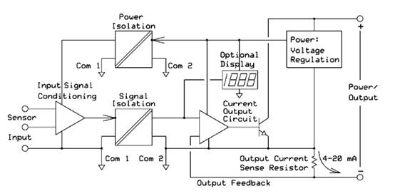 用於模擬傳感器的回路供電（兩線）發射器