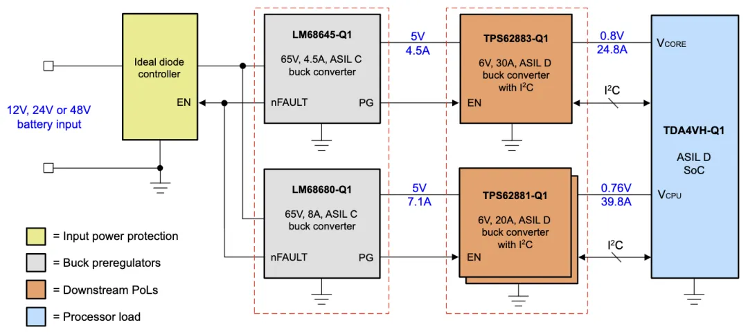 安全設計降壓前置穩壓器，為汽車電源保駕護航！