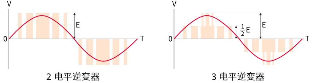 電子技術如何助力高鐵節能？