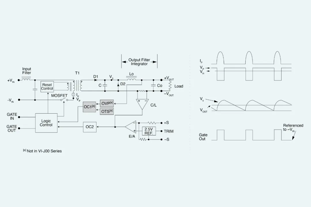 基於 MHz 開關頻率的器件助力實現 DC-DC 轉換器和 EMI 濾波器的小型化