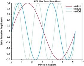 動態離散周期變換技術突破：無ECG參考的生理信號精準解析
