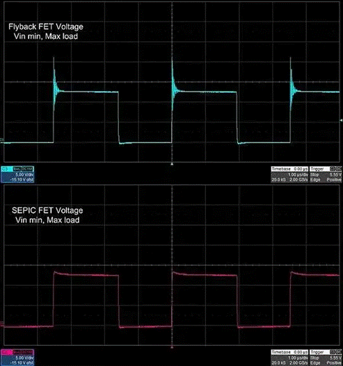 隔離SEPIC轉換器如何破解反激式拓撲的EMI與調節困局？
