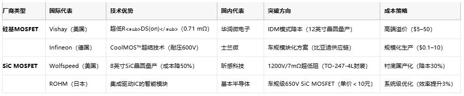 MOSFET技術解析：定義、原理與選型策略
