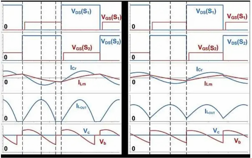 如何通過 LLC 串聯諧振轉換器優化LLC-SRC設計？