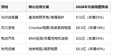 從光伏到充電樁，線繞電阻破解新能源設備浪湧防護難題