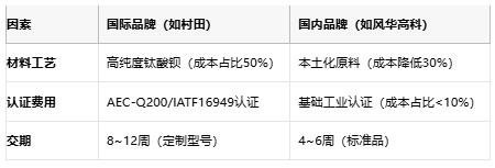 小體積大能量：陶瓷電容技術全解析：定義、原理與市場格局