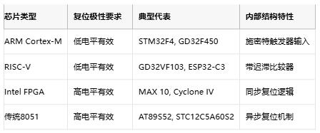 高/低電平複位電路的底層邏輯與實戰陷阱
