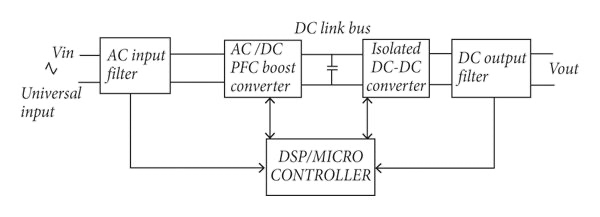 破解工業電池充電器難題：升壓or圖騰柱？SiC PFC拓撲選擇策略