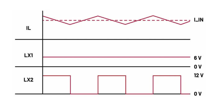 如何利用交替式控製提升電源係統的響應速度與穩定性？
