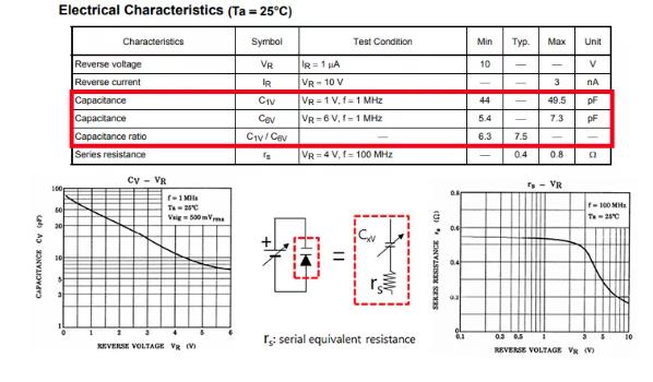 什麼是可變電容二極管（變容二極管）？