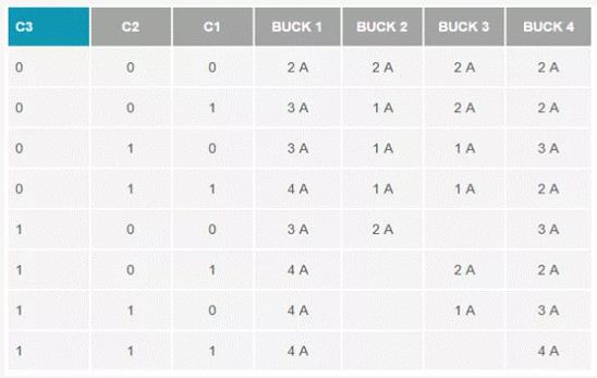 如何設計汽車信息娛樂係統電源方案一體化高壓控製器？