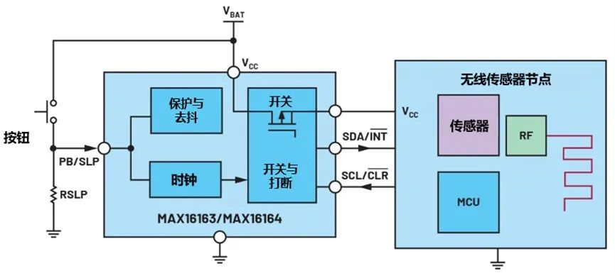 讓IoT傳感器節點更省電：一種新方案，令電池壽命延長20%！
