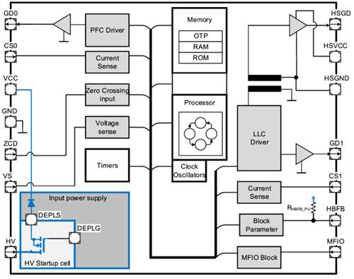 英飛淩中小功率AC／DC數字電源控製器IDP230X介紹
