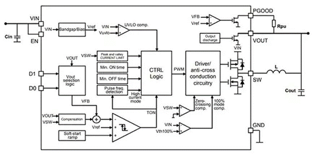 同步降壓式DC／DC高效率的奧秘：我們通過幾款產品解析，告訴你~